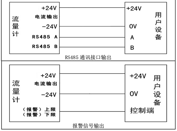 旋進旋渦氣體流量計接線指南