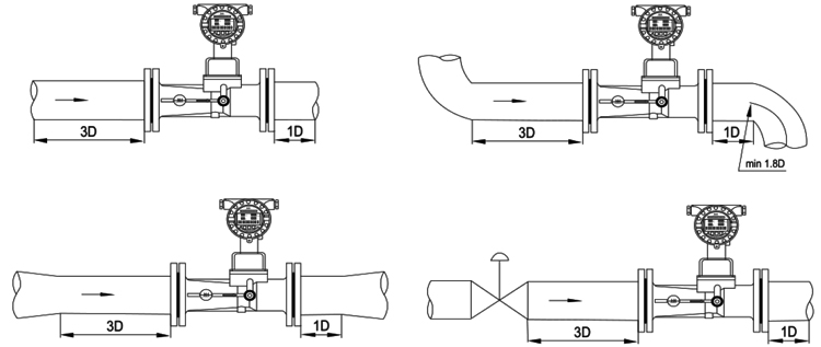 旋進旋渦氣體流量計安裝要求