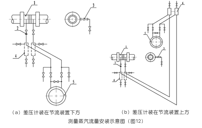 孔板流量計(jì)測(cè)量蒸汽流量的安裝示意圖