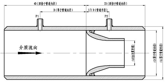 噴嘴流量計產品外形尺寸