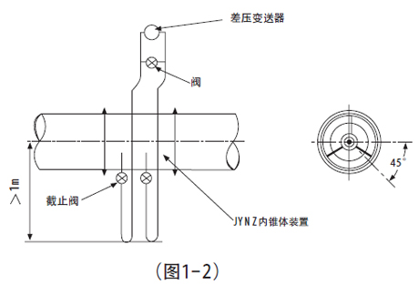 V錐流量計(jì)安裝要求